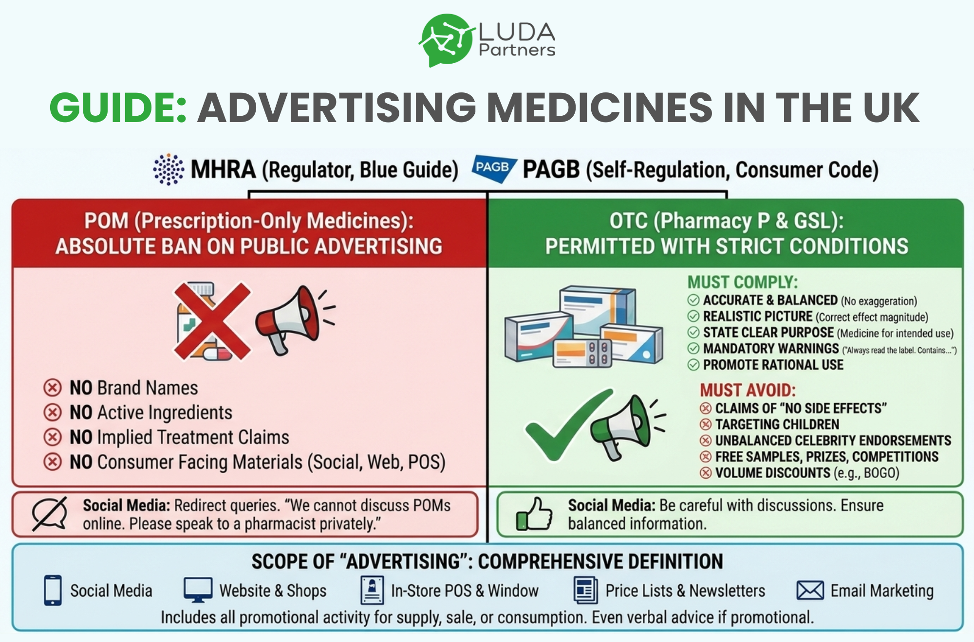 advertising medicines in the uk